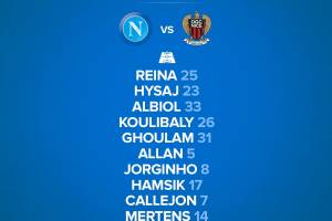 Napoli-Nizza, le formazioni ufficiali: Sarri conferma i titolarissimi, Mertens centravanti item-thumbnail