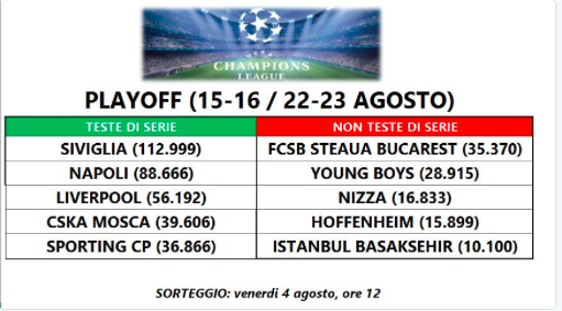 Preliminari Champions: il Napoli affronterà una tra Steaua, Nizza, Young Boys, Basaksehir, Hoffenheim