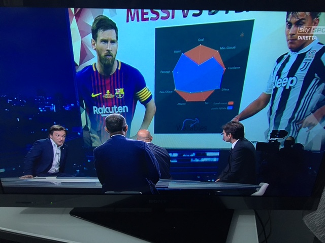 A Sky c’è il dibattito “è meglio Messi o Dybala”? E sembrano sobri. Sembrano