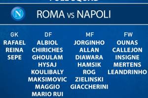 Roma-Napoli, i convocati: c’è Leandrinho, Tonelli escluso item-thumbnail