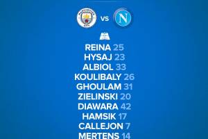 Manchester City-Napoli, le formazioni ufficiali: dentro Zielinski e Diawara item-thumbnail