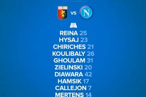 Genoa-Napoli, le formazioni ufficiali: tre cambi per Sarri (Chiriches, Diawara e Zielinski) item-thumbnail