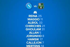 Napoli-Sassuolo, formazioni ufficiali: due sorprese per Sarri (Maggio e Chiriches) item-thumbnail