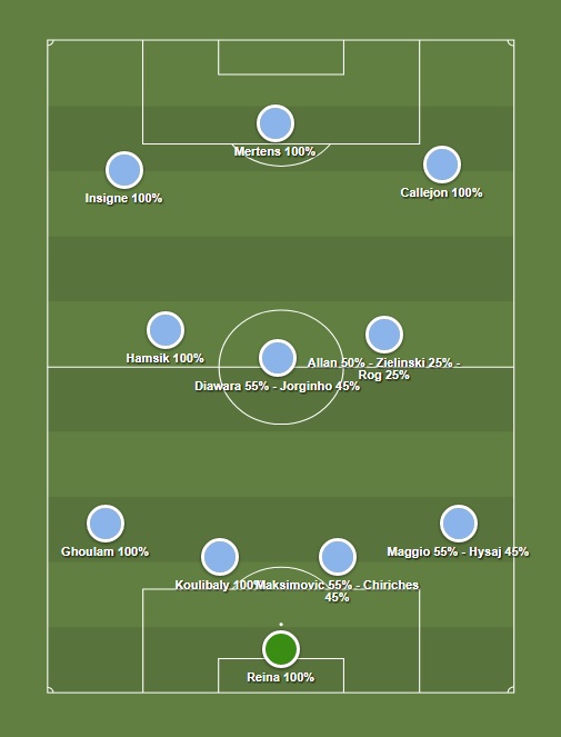 Formazione