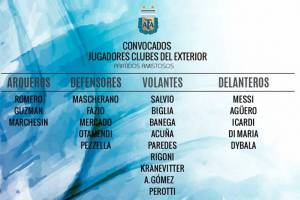 Argentina, Sampaoli richiama Aguero in nazionale; ancora fuori Higuain item-thumbnail