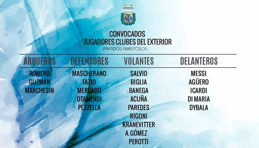 Argentina, Sampaoli richiama Aguero in nazionale; ancora fuori Higuain