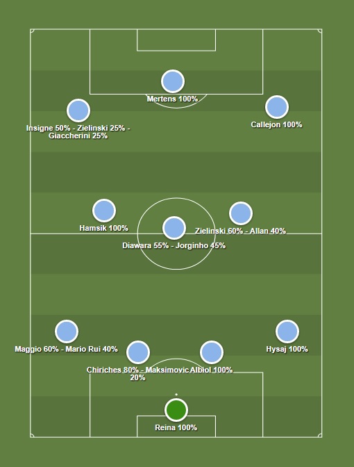 Formazione