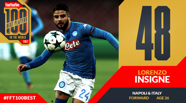 FourFourTwo, i 100 migliori calciatori al mondo: c’è tanto Napoli, da Jorginho ad Insigne