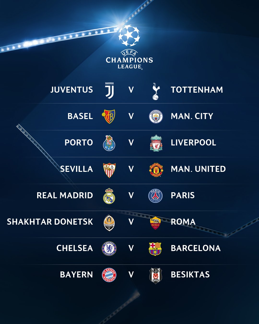 Il sorteggio degli ottavi di Champions: Juventus-Tottenham e Shakhtar-Roma