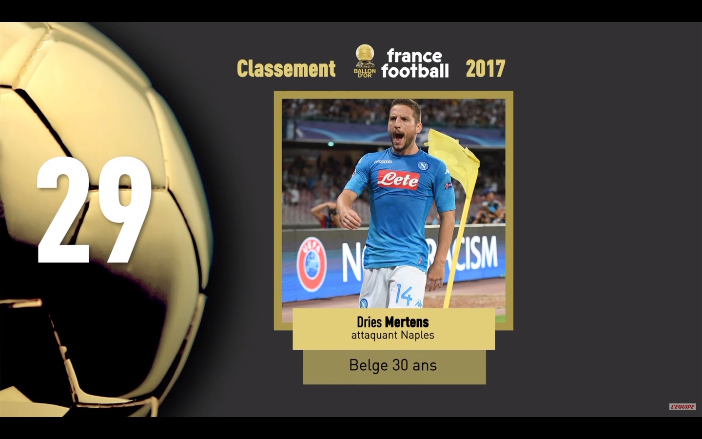 Dries Mertens 29esimo ex aequo (con Coutinho) nella classifica del Pallone d’Oro