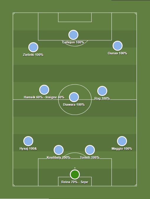 Probabile Formazione