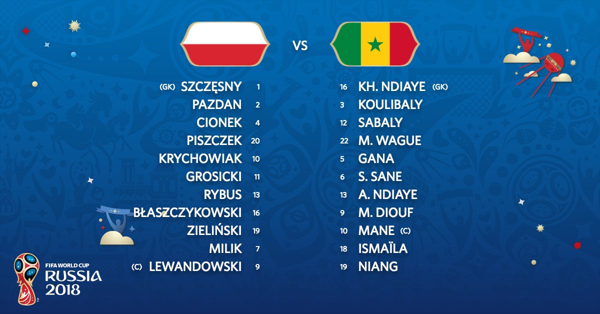 Polonia-Senegal: Zielinski, Milik e Koulibaly in campo dal primo minuto