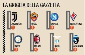 griglia gazzetta