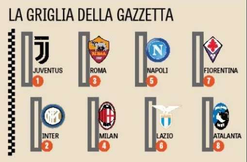 griglia gazzetta Napoli
