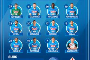 Napoli-Fiorentina, le formazioni ufficiali: Karnezis, Maksimovic e Mertens dall’inizio item-thumbnail