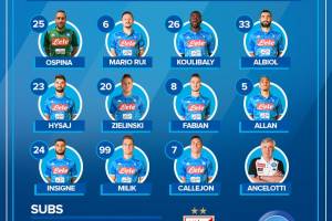 Stella Rossa-Napoli, le formazioni: Fabian Ruiz al posto di Hamsik item-thumbnail