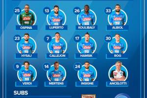 Torino-Napoli, le formazioni ufficiali: Luperto, Rog e Verdi dal primo minuto item-thumbnail