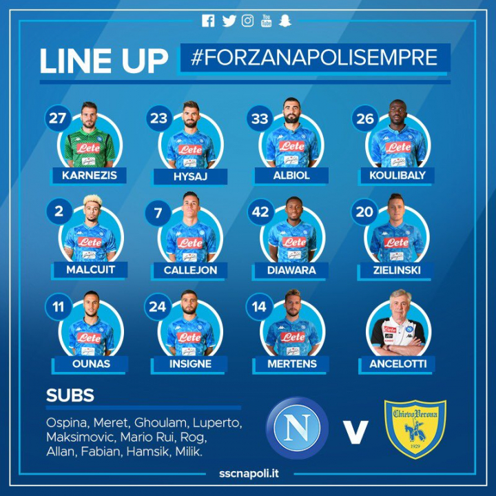 Napoli-Chievo, le formazioni: Milik fuori, Zielinski a centrocampo Napoli-Chievo, le formazioni: Milik fuori, Zielinski a centrocampo