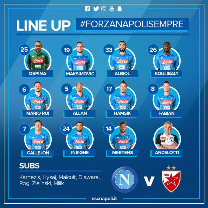 Napoli-Stella Rossa, le formazioni: Maksimovic dall’inizio Napoli-Stella Rossa, le formazioni: Maksimovic dall’inizio