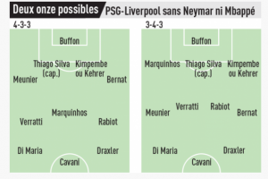 Psg, Mbappé (soprattutto) e Neymar sono meno gravi del previsto item-thumbnail