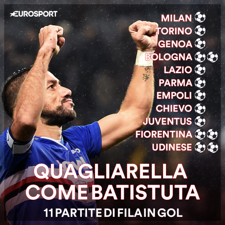Il Genoa omaggia Quagliarella: «Orgogliosi di avere un rivale forte come te» Il Genoa omaggia Quagliarella: «Orgogliosi di avere un rivale forte come te»