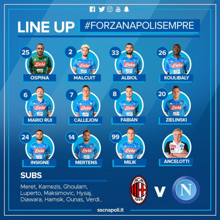 Milan-Napoli: Insigne, Mertens e Milik in campo dall’inizio Milan-Napoli: Insigne, Mertens e Milik in campo dall’inizio