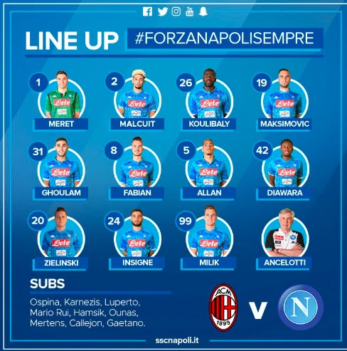 Milan-Napoli formazione Coppa Italia