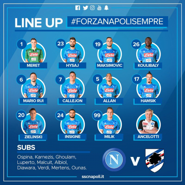 Napoli-Samp, Ancelotti conferma Allan, Insigne, Maksimovic. C’è Hamsik Napoli-Samp, Ancelotti conferma Allan, Insigne, Maksimovic. C’è Hamsik