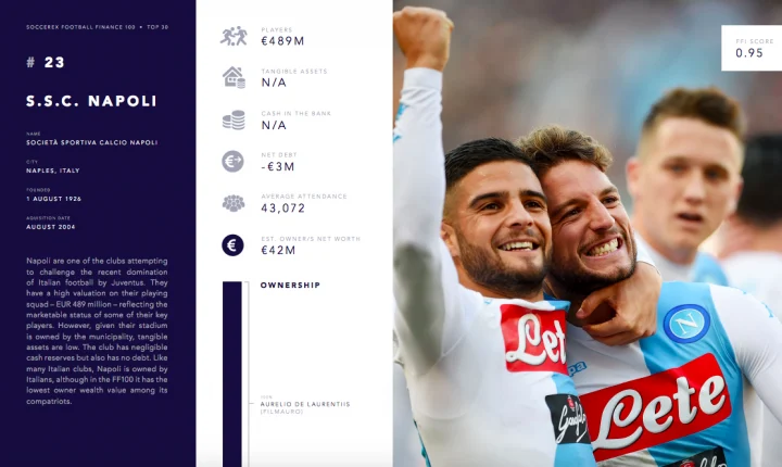 Napoli economico-finanziario