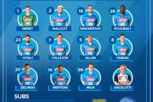 Parma-Napoli, formazioni. Giocano Hysaj e Malcuit, avanti Milik e Mertens item-thumbnail
