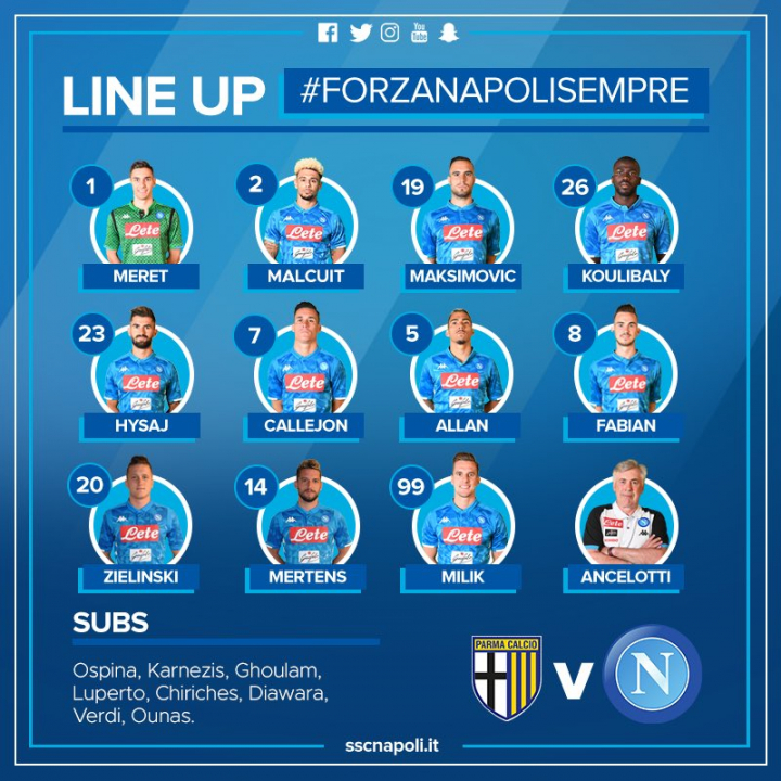 Parma-Napoli, formazioni. Giocano Hysaj e Malcuit, avanti Milik e Mertens Parma-Napoli, formazioni. Giocano Hysaj e Malcuit, avanti Milik e Mertens
