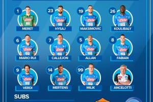 Roma-Napoli, formazioni: Ancelotti schiera Verdi, Zaniolo in panchina item-thumbnail