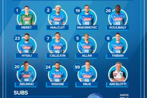 Napoli-Juventus, formazioni: giocano Milik, Hysaj e Malcuit. Ronaldo c’è, Dybala no item-thumbnail