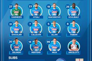Napoli-Genoa, formazioni. Karnezis e pochissimo turn over (forse solo Ghoulam) item-thumbnail
