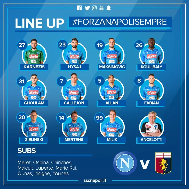 Napoli Genoa formazioni