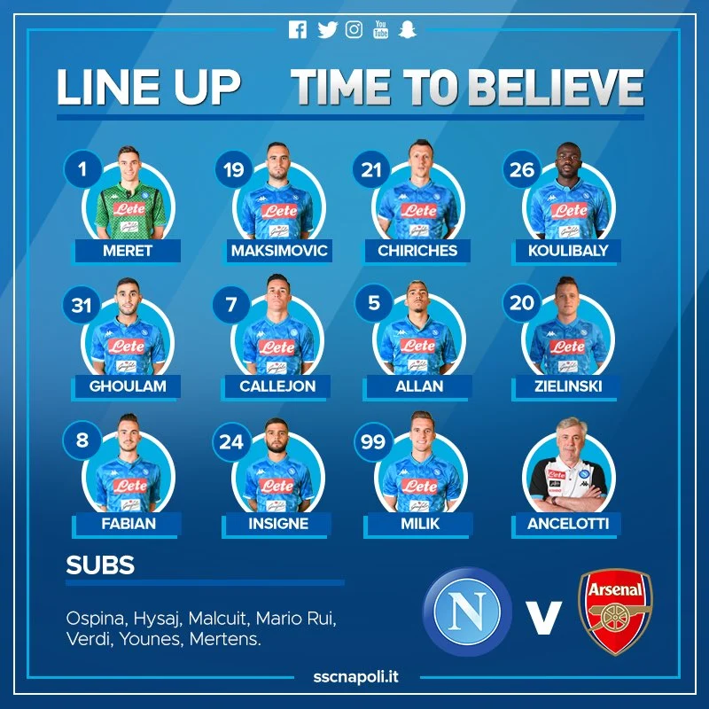Formazione Napoli