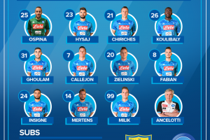 Poco turn-over di Ancelotti, Napoli col tridente Insigne Milik Mertens item-thumbnail