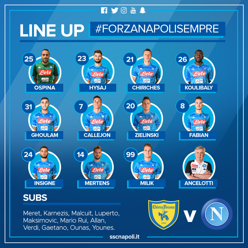 Poco turn-over di Ancelotti, Napoli col tridente Insigne Milik Mertens Poco turn-over di Ancelotti, Napoli col tridente Insigne Milik Mertens