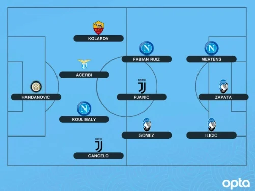 top 11 serie a