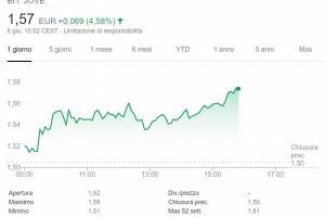 Riprende il tam tam Guardiola, il titolo Juventus a + 4,58% item-thumbnail