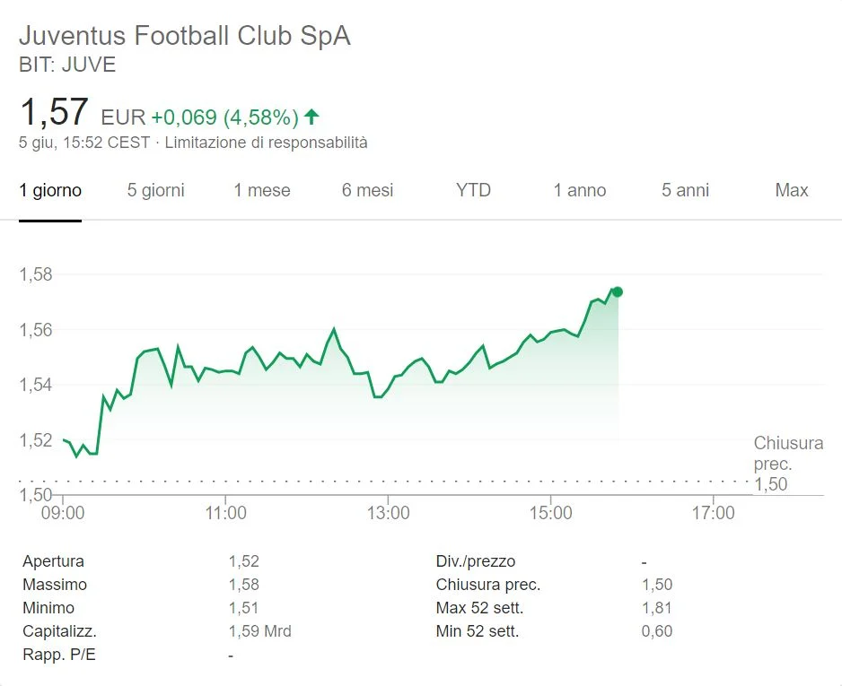 titolo juve