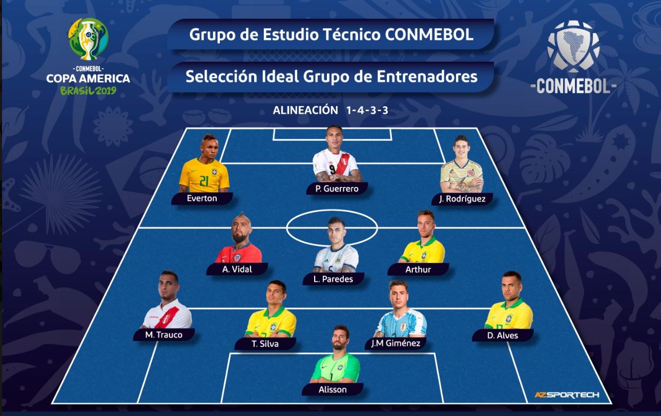 James Rodriguez tra gli undici migliori calciatori della Copa America James Rodriguez tra gli undici migliori calciatori della Copa America
