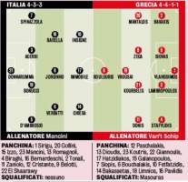 Probabili formazioni Italia-Grecia