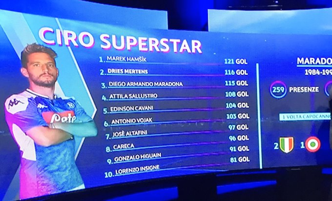 Sky celebra Mertens Superstar