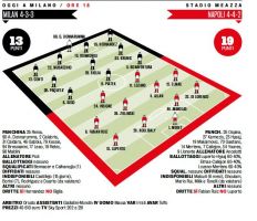 formazione milan-napoli