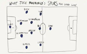 Mourinho Tottenham