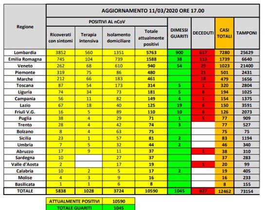 coronavirus covid19