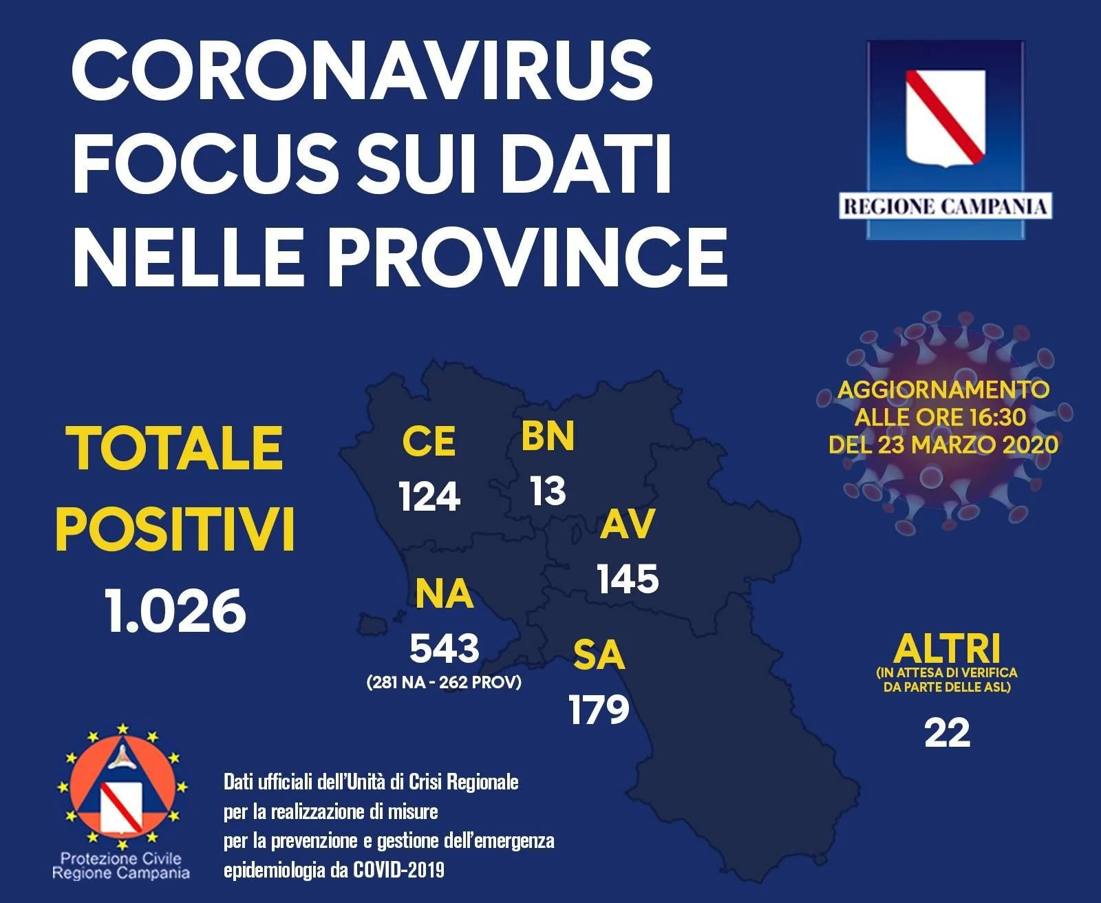 in campania