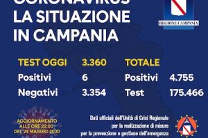 Il bollettino del 24 maggio in Campania: 6 positivi item-thumbnail