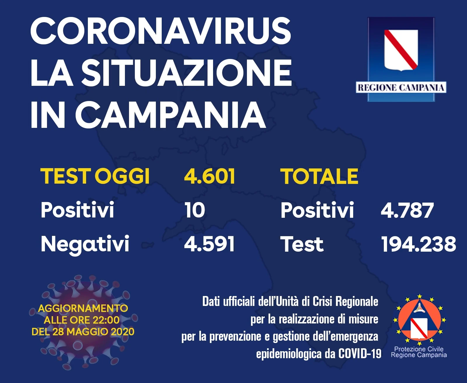 Coronavirus Campania